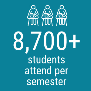 8,700+ students attend per semester